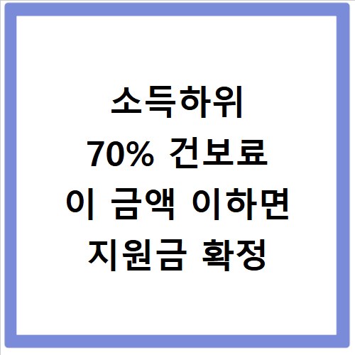 소득하위 70% 건보료 이 금액 이하면 지원금 확정