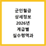 군인월급 상세정보 2026년 계급별 실수령액과 인상 내용 알아보기