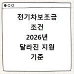 전기차보조금 조건 2026년 달라진 지원 기준 확인하기