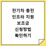 전기차 충전 인프라 지원 보조금 신청방법 확인하기