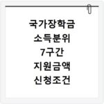 국가장학금 소득분위 7구간 지원금액 신청조건 확인하기