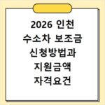 2026 인천 수소차 보조금 신청방법과 지원금액 자격요건 정리