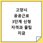 고양시 공공근로 3단계 신청 자격과 꿀팁 지금 바로 확인하세요